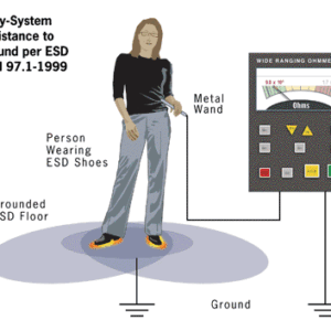ESD Measurements & Auditing
